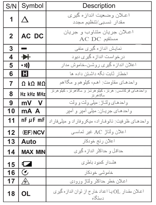 کلمپ آمپرمتر TrueRMS یونیتی UNI-T UT213A