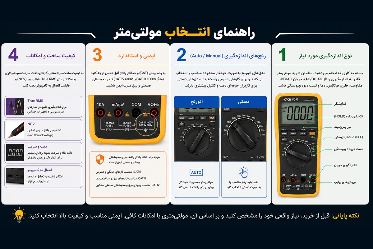 راهنمای خرید مولتی متر