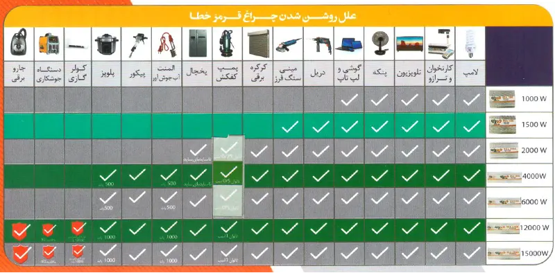 اینورتر