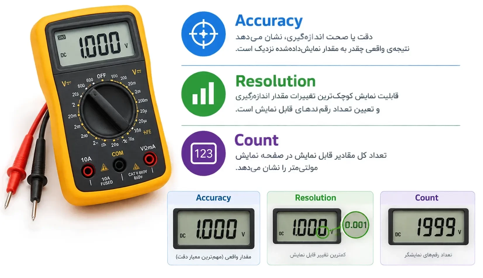 دقت مولتی متر چیست؟ تفاوت Accuracy، Resolution و Count